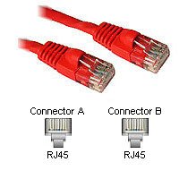 25ft RED Category 5e Cat5e Molded Snagless Ethernet Network Patch Cable Cord for Internet Router Switch Hub and Gaming - Gold Plated Male to Male RJ45 Connectors for Base-T Networks - Works best for your desktop laptop router modem switch hub DSL Xbox PS2 or PS3