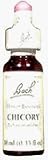 Bach Flower Remedies Chicory (20 ml)