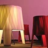 Fambuena 9018 / 9019 Dress Table Lamp Color: Turquoise, Size: 17.75