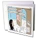 Rich Diesslins Funny Theology Cartoons - Anselm - The Nature of God - Greeting Cards-12 Greeting Cards with envelopes