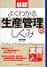 実務入門 新版 よくわかる生産管理のしくみ