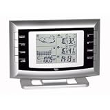 Eigenschaften Eschenbach Optik  / IROX Funkwetterstation HBR653