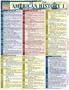 American History 1 (Quickstudy: Academic)
