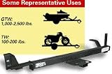 Review Hidden Hitch 60958 / Hidden Hitch 60958 Class I Round Tube Trailer Hitch