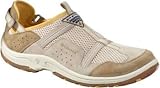 Columbia Sportswear Cayman