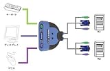 Review Linksys KVM2KIT / Linksys ProConnect Integrated 2-Port Switch Kit