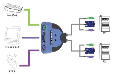 Childrens Toyshop  Electronics : Linksys ProConnect Integrated 2-Port Switch Kit