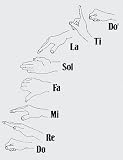 Hal Leonard Curwen / Kodaly Hand Signs Poster Set - B0002E27IW