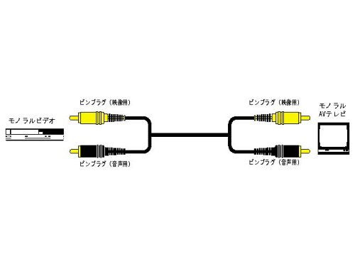 Victor ピンプラグX2-ピンプラグX2(2M) [VX-14G]