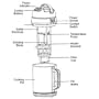 Soy Quick Soy/Rice/Almond Milk Maker SDZ-5 Brand: SoyLife