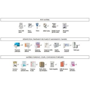 Trousse de secours première urgence