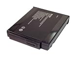 Shopforbattery GATEWAY SOLO 2150 laptop battery