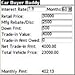 Car Buyer Buddy for Palm OS 5