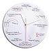 DCI Science Quiz Wall Clock