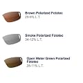 Tifosi Optics Ventoux Sunglasses Replacement Lenses - Polarized Fototec