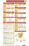 Echocardiography: Pocketcard Set