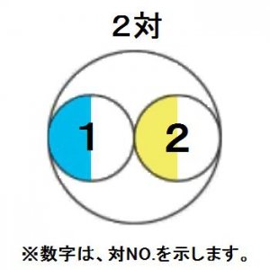 2