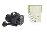 Asynchronus Mag Drive Pump 6000gph