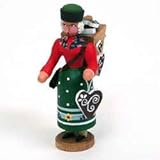 Return to product information