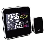 Weather Station - Wireless Weather Stationby Thinkgizmos.com