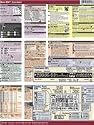 Nikon D90 CheatSheet