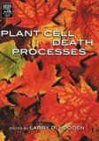 Plant Cell Death Processes