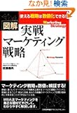�}�� ����}�[�P�e�B���O�헪
