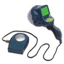 EyeClops BioniCam