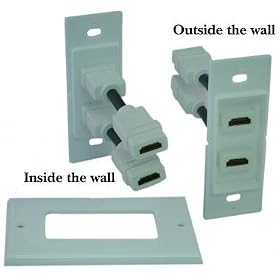 HDMI Wall Plate  Dual Port