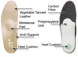 Pedag Viva Leather Insole/Footbed Shoes Boots