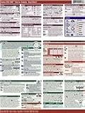 Canon EOS 50D CheatSheet