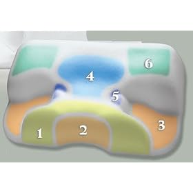 Sleep Aid For CPAP Mask by 