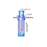 The Circulator Return Line Fitting