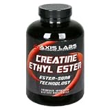 Review AXIS LABS  / Creatine Ethyl Ester