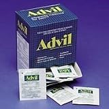 Migraine Relievers
