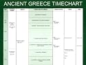Ancient Greece Timechart: A Companion to the Green Leaf Guide to Greece