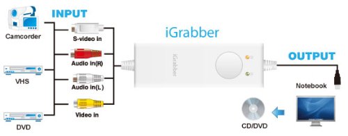 More of Geniatech iGrabber One Touch Video Grabber For MAC and PC, Push Button Recording,best vcr dvd recorder,best vcr dvd recorder combo,best vcr player