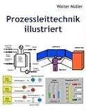 Prozessleittechnik illustriert