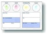 Blood Type Eldoncard Typing Test Kit Includes: 1 Eldoncard, lancet, gauze, alcohol wipe, micropipette