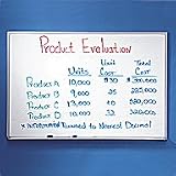 [Itm] 36 x 48 [Acsry To]: Dry Erase Boards - 36 x 48