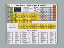 PERIODIC TABLE MOUSE PAD