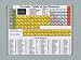 Periodic Table Mouse Pad