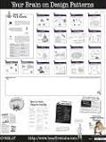 Head First Design Patterns Poster (Head First)