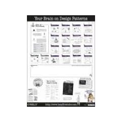 Head First Design Patterns Poster