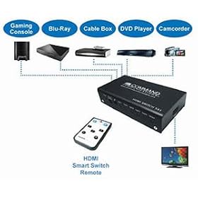 Click here to buy Command Communications Hdsw501rpro Hdmi(tm) Smart Switch 5 X 1 by Command Communications.