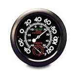 Thermometer w/small Hydrometer