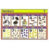 Write A Mats Numbers