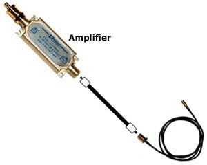 RG-6 Satellite Radio Antenna Cable Extension Kit