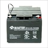 Black and Decker 24.0 Volt Lawn Mower Battery 90508011