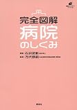 完全図解　病院のしくみ (健康ライブラリースペシャル)